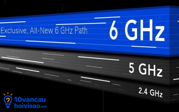 Băng Thông 6 Ghz Trên Wifi 6e