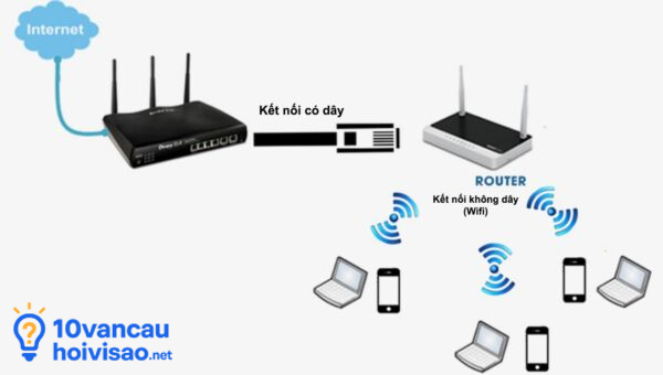 Nguyên Lý Truyền Tải Kết Nối Không Dây Wifi
