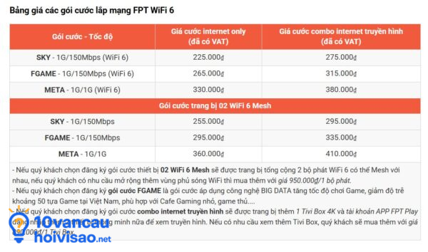 Nhiều Nhà Mạng Tại Việt Nam đang Hỗ Trợ Nâng Cấp Lên Chuẩn Wifi 6
