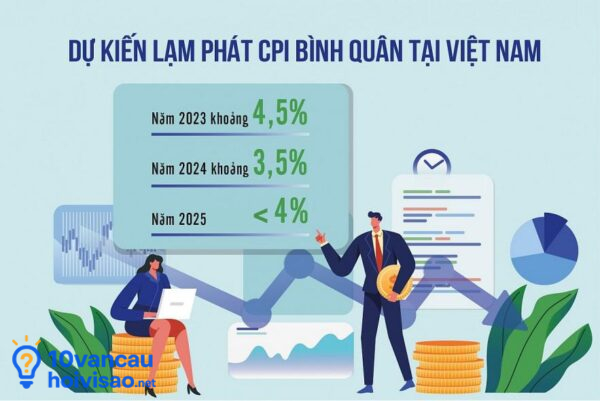 Tình Hình Lạm Phát Tại Việt Nam 2025