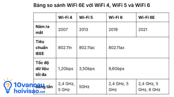 Tốc độ Truyền Tải Dữ Liệu Của Wifi 6 Và Wifi 6e