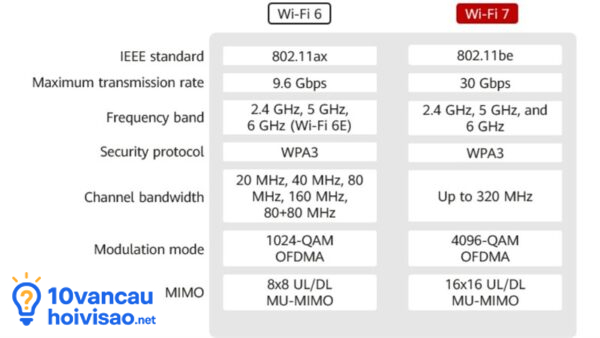 Wifi 7