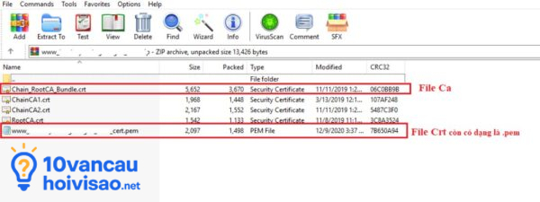 Các File Chứng Chỉ Tls được Cấp