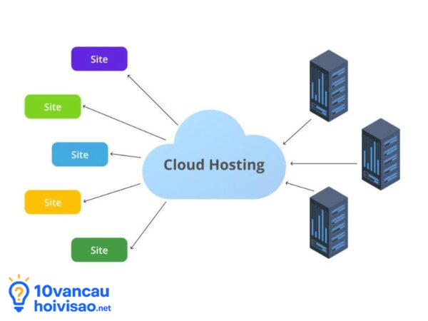 Cloud Hosting