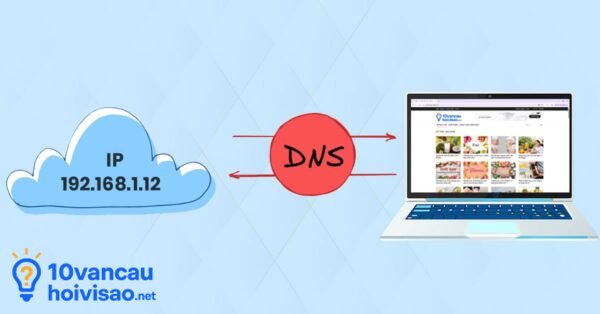 Dns Giúp Giao Tiếp Giữa Người Dùng Và Website Dễ Dàng Hơn
