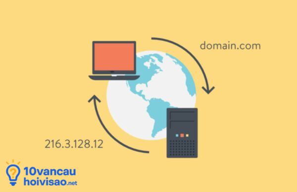 Phân Giải Tên Miền Thành Ip Và Ngược Lại