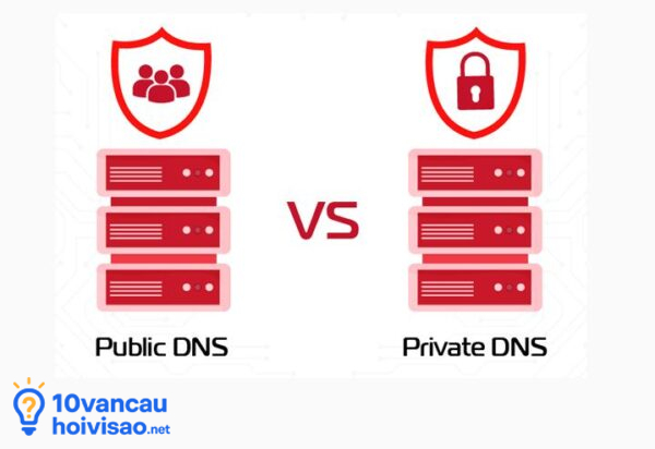 Public Dns Và Private Dns