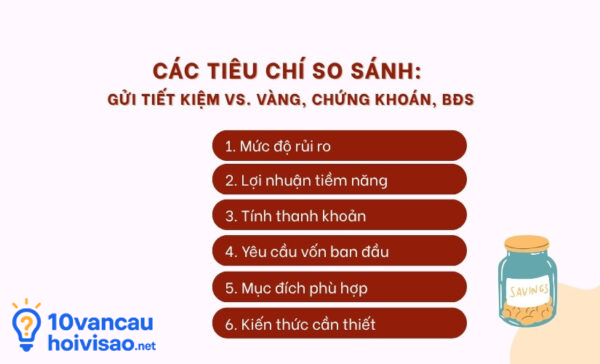So sánh gửi ngân hàng lấy lãi kép và các kênh đầu tư khác